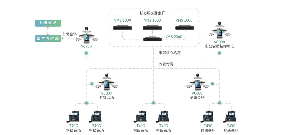 系统组网图示