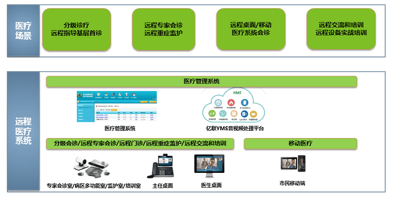 凯发·k8国际,k8凯发天生赢家一触即发人生,凯发天生赢家一触即发首页远程医疗系统