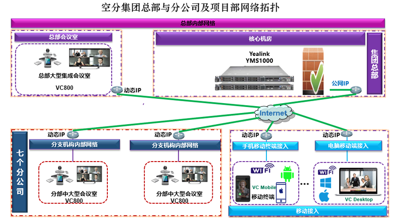 凯发·k8国际,k8凯发天生赢家一触即发人生,凯发天生赢家一触即发首页视频会议案例-四川空分集团2