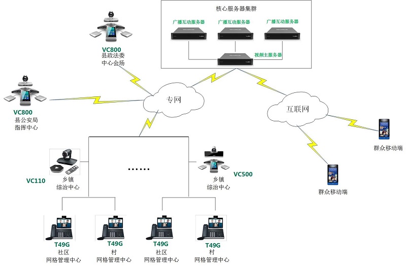 “雪亮工程”监控