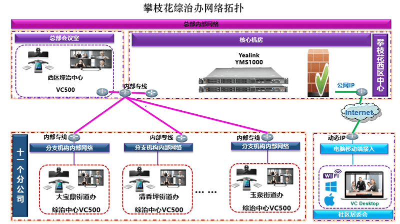 凯发·k8国际,k8凯发天生赢家一触即发人生,凯发天生赢家一触即发首页视频会议案例-攀枝花综治办