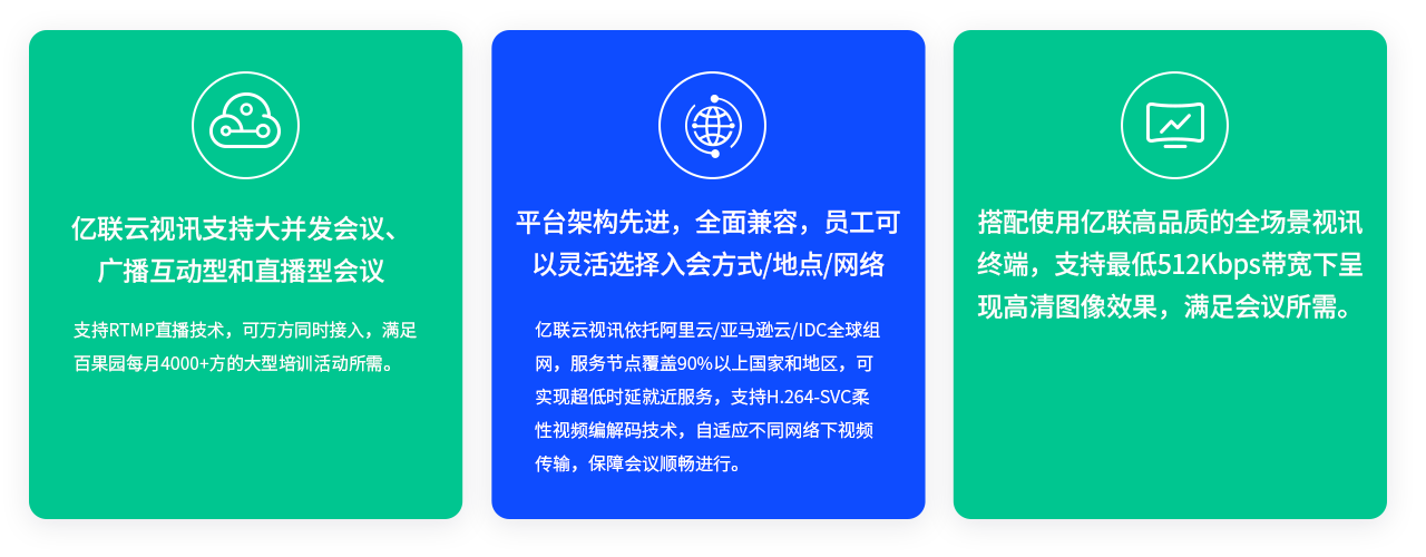 凯发·k8国际,k8凯发天生赢家一触即发人生,凯发天生赢家一触即发首页云视讯支持大并发会议、广播互动型和直播型会议 支持RTMP直播技术，可凯发·k8国际,k8凯发天生赢家一触即发人生,凯发天生赢家一触即发首页同时接入，满足百果园每月4000+方的大型培训活动所需。 平台架构先进，全面兼容，员工可以灵活选择入会方式/地点/网络 凯发·k8国际,k8凯发天生赢家一触即发人生,凯发天生赢家一触即发首页云视讯依托阿里云/亚马逊云/IDC全球组网，服务节点覆盖90%以上国家和地区，可实现超低时延就近服务，支持H.264-SVC柔性视频编解码技术，自适应不同网络下视频传输，保障会议顺畅进行。 搭配使用凯发·k8国际,k8凯发天生赢家一触即发人生,凯发天生赢家一触即发首页高品质的全场景视讯终端，支持最低512Kbps带宽下呈现高清图像效果，满足会议所需。