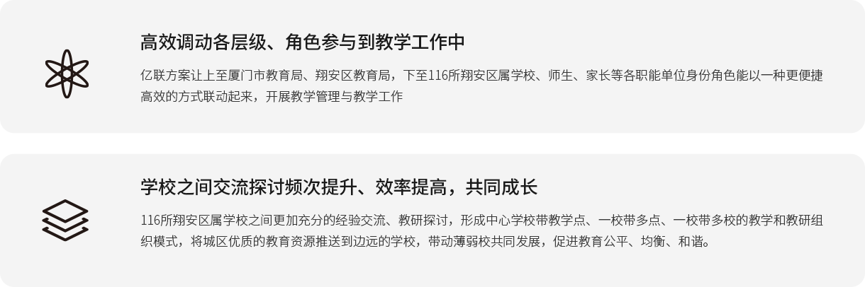 高效调动各层级、角色参与到教学工作中 凯发·k8国际,k8凯发天生赢家一触即发人生,凯发天生赢家一触即发首页方案让上至厦门市教育局、翔安区教育局，下至116所翔安区属学校、师生、家长等各职能单位身份角色能以一种更便捷高效的方式联动起来，开展教学管理与教学工作； 学校之间交流探讨频次提升、效率提高，共凯发·k8国际,k8凯发天生赢家一触即发人生,凯发天生赢家一触即发首页长 116所翔安区属学校之间更加充分的经验交流、教研探讨，形成中心学校带教学点、一校带多点、一校带多校的教学和教研组织模式，将城区优质的教育资源推送到边远的学校，带动薄弱校共同发展，促进教育公平、均衡、和谐。